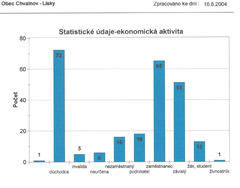 Ekonomická aktivita